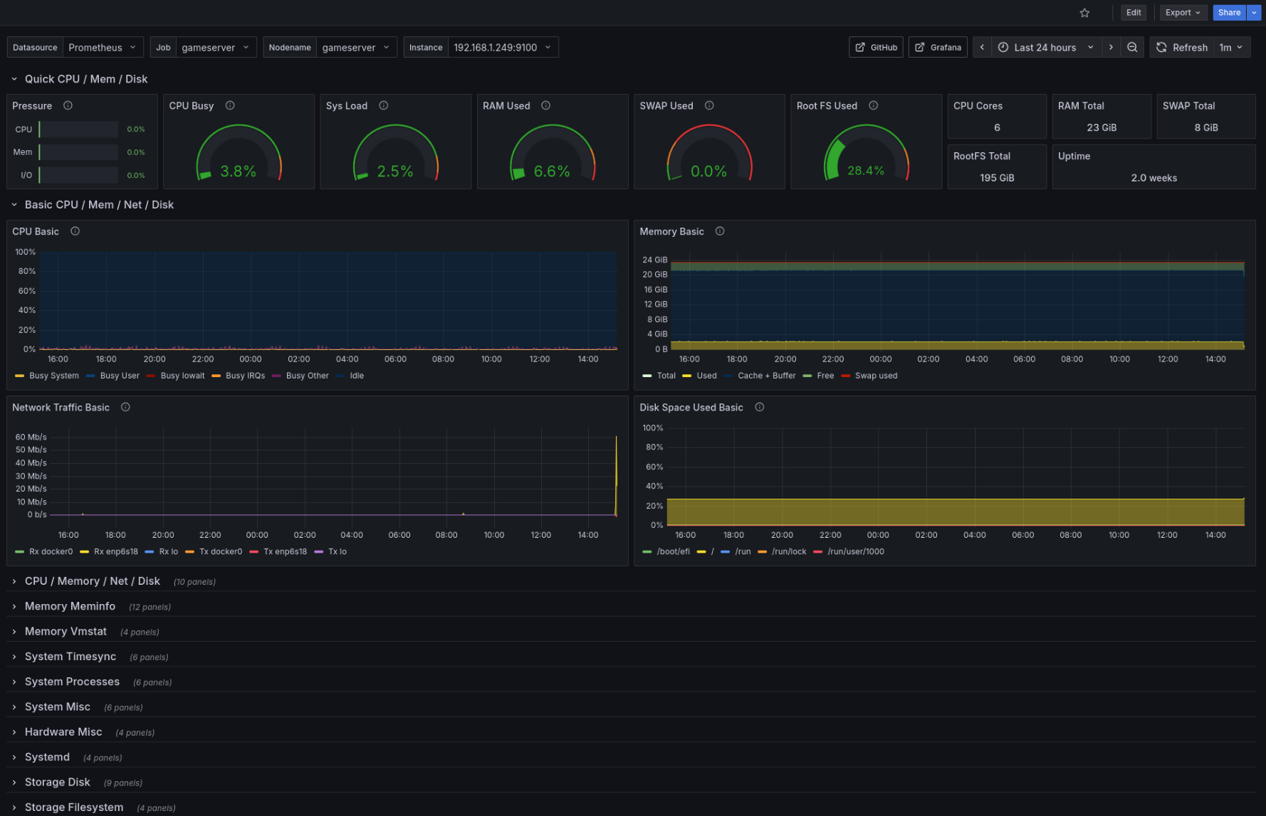 Grafana Node Exporter Full dashboard